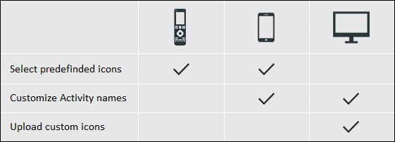 customization-table