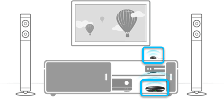 Puntamento del telecomando